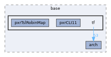 pxr/base/tf