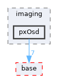 pxr/imaging/pxOsd