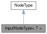 Universal Scene Description: InputNodeType Class Template Reference