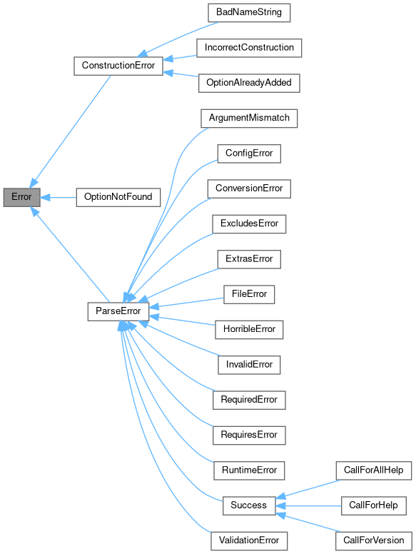 Inheritance graph