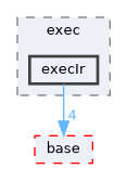 pxr/exec/execIr