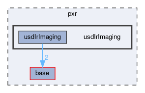 pxr/usdIrImaging