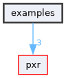 examples