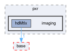 pxr/imaging/hdPrman/pxr/imaging