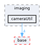 pxr/imaging/cameraUtil