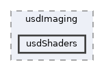 pxr/usdImaging/usdShaders