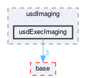 pxr/usdImaging/usdExecImaging