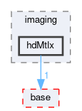 pxr/imaging/hdPrman/pxr/imaging/hdMtlx
