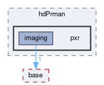 pxr/imaging/hdPrman/pxr