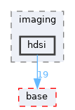 pxr/imaging/hdsi