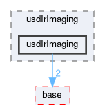 pxr/usdIrImaging/usdIrImaging