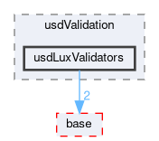pxr/usdValidation/usdLuxValidators