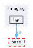 pxr/imaging/hgi