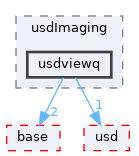 pxr/usdImaging/usdviewq