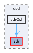 pxr/usd/sdrOsl