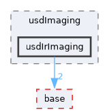 pxr/usdImaging/usdIrImaging