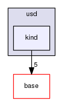 pxr/usd/kind