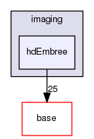 pxr/imaging/hdEmbree