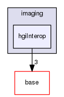 pxr/imaging/hgiInterop