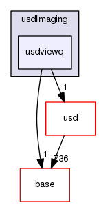 pxr/usdImaging/usdviewq