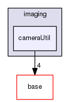 pxr/imaging/cameraUtil