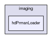 pxr/imaging/hdPrmanLoader