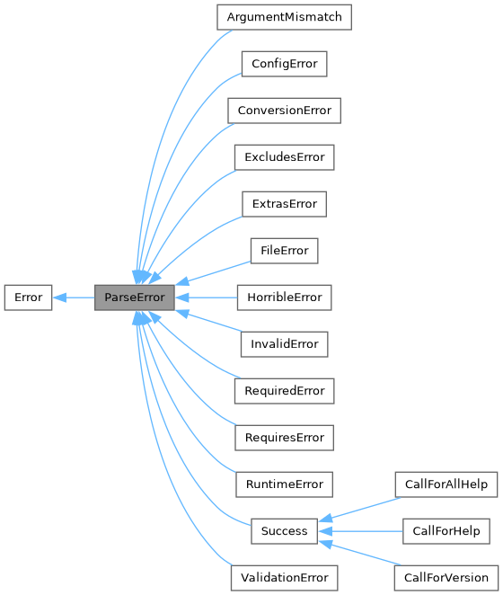 Inheritance graph