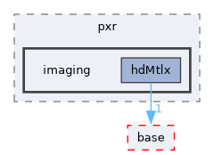 pxr/imaging/hdPrman/pxr/imaging