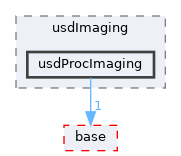 pxr/usdImaging/usdProcImaging