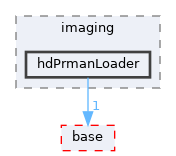 pxr/imaging/hdPrmanLoader