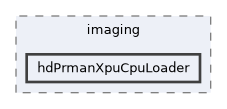 pxr/imaging/hdPrmanXpuCpuLoader