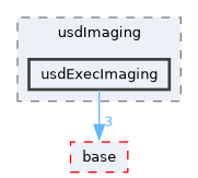 pxr/usdImaging/usdExecImaging