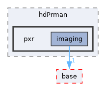 pxr/imaging/hdPrman/pxr