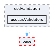 pxr/usdValidation/usdLuxValidators