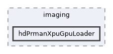 pxr/imaging/hdPrmanXpuGpuLoader