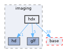 pxr/imaging/hdx