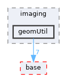 pxr/imaging/geomUtil